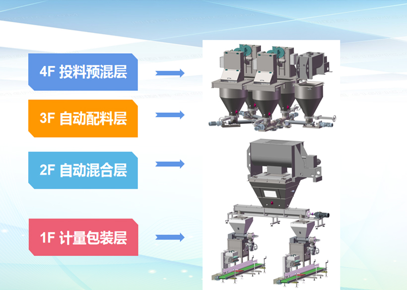 2022年中央一號(hào)文件發(fā)布，再讀農(nóng)業(yè)水肥一體化（粉劑水溶肥生產(chǎn)設(shè)備）