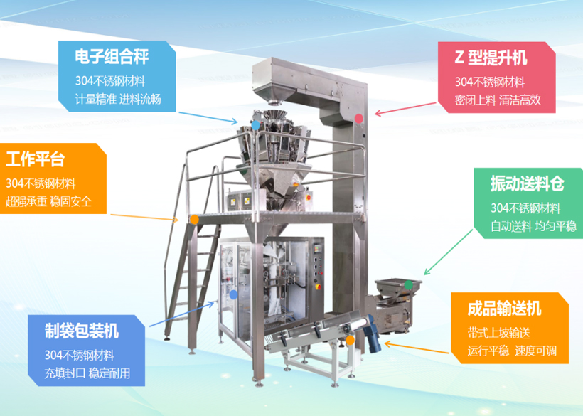 信遠標準包裝機組 | 顆粒料全自動制袋包裝機組