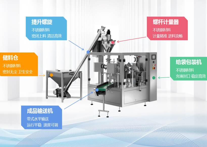信遠標準包裝機組 | 粉劑全自動給袋包裝機組