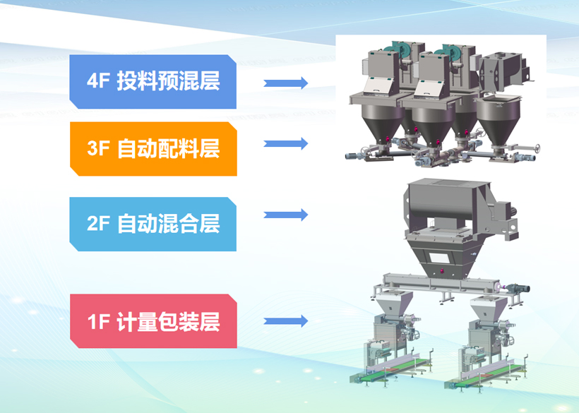 信遠(yuǎn)科技2021年度盤點：水溶肥生產(chǎn)設(shè)備